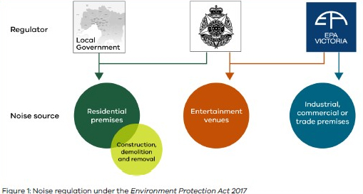 image for reporting noise